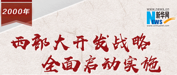 【百个瞬间说百年】2000，西部大开发战略全面启动实施