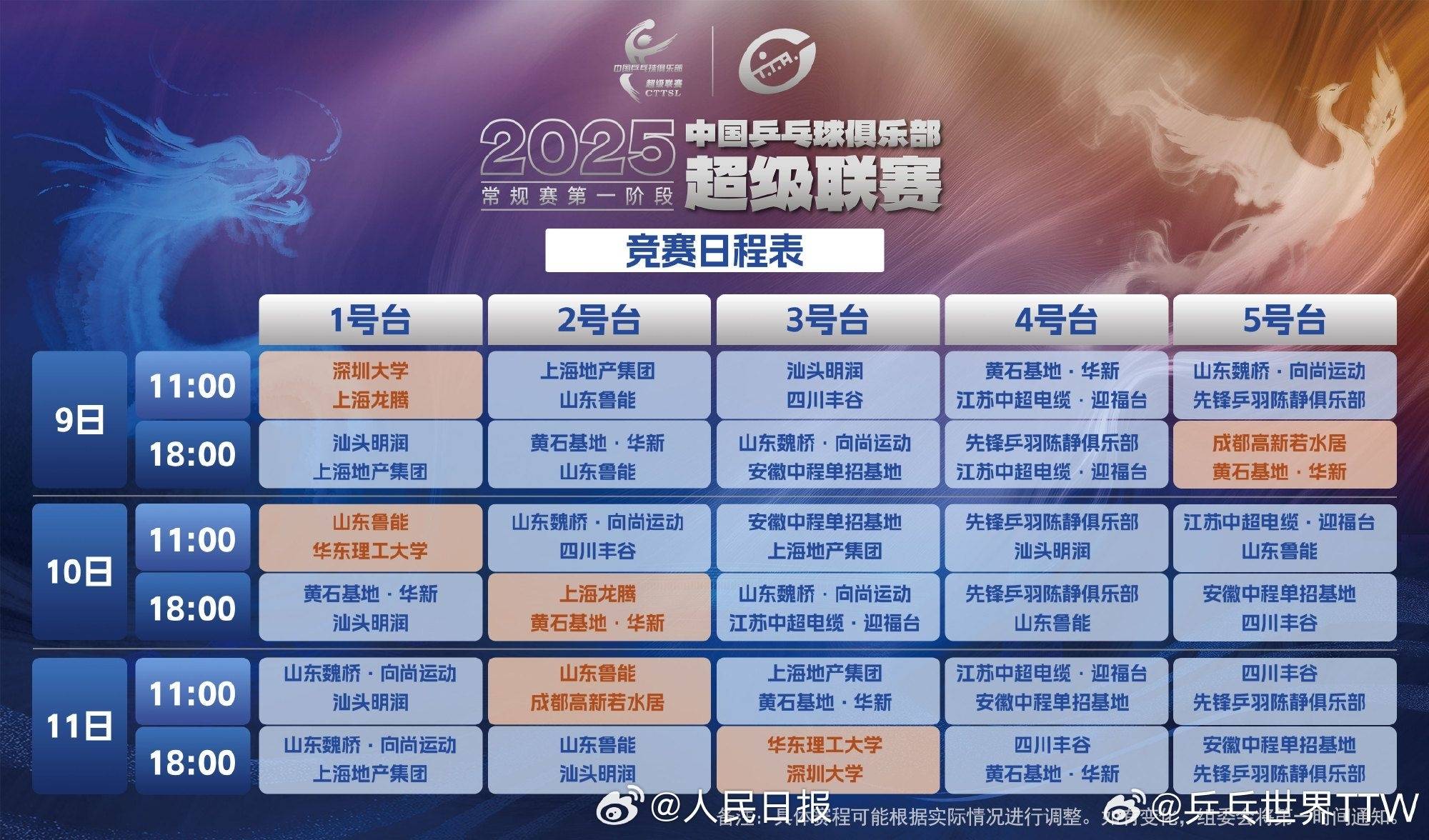2025乒超今日开赛，樊振东王楚钦孙颖莎等悉数亮相