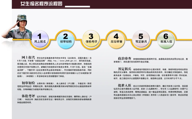2025年下半年女兵报名通道开启