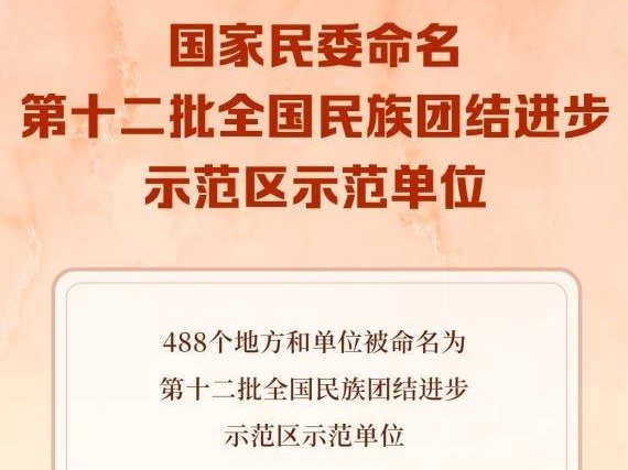 国家民委命名第十二批全国民族团结进步示范区示范单位