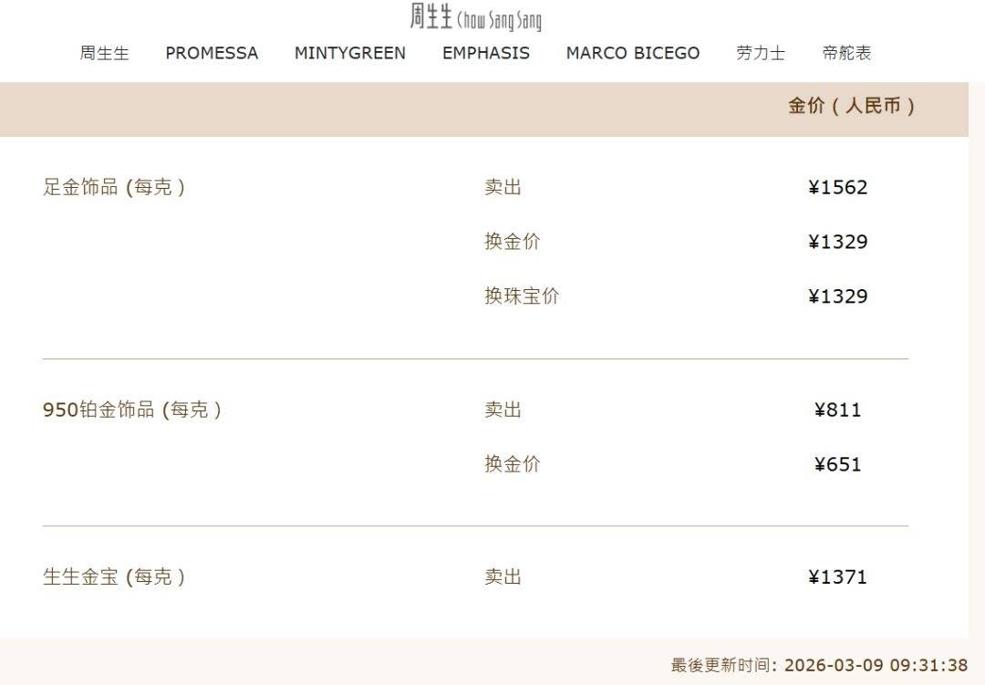 黄金跳水!金饰克价一夜下跌33元