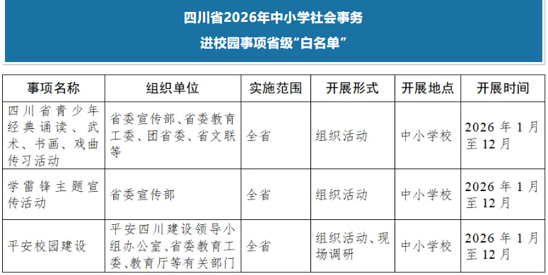 事关中小学教师减负！四川发布“白名单”