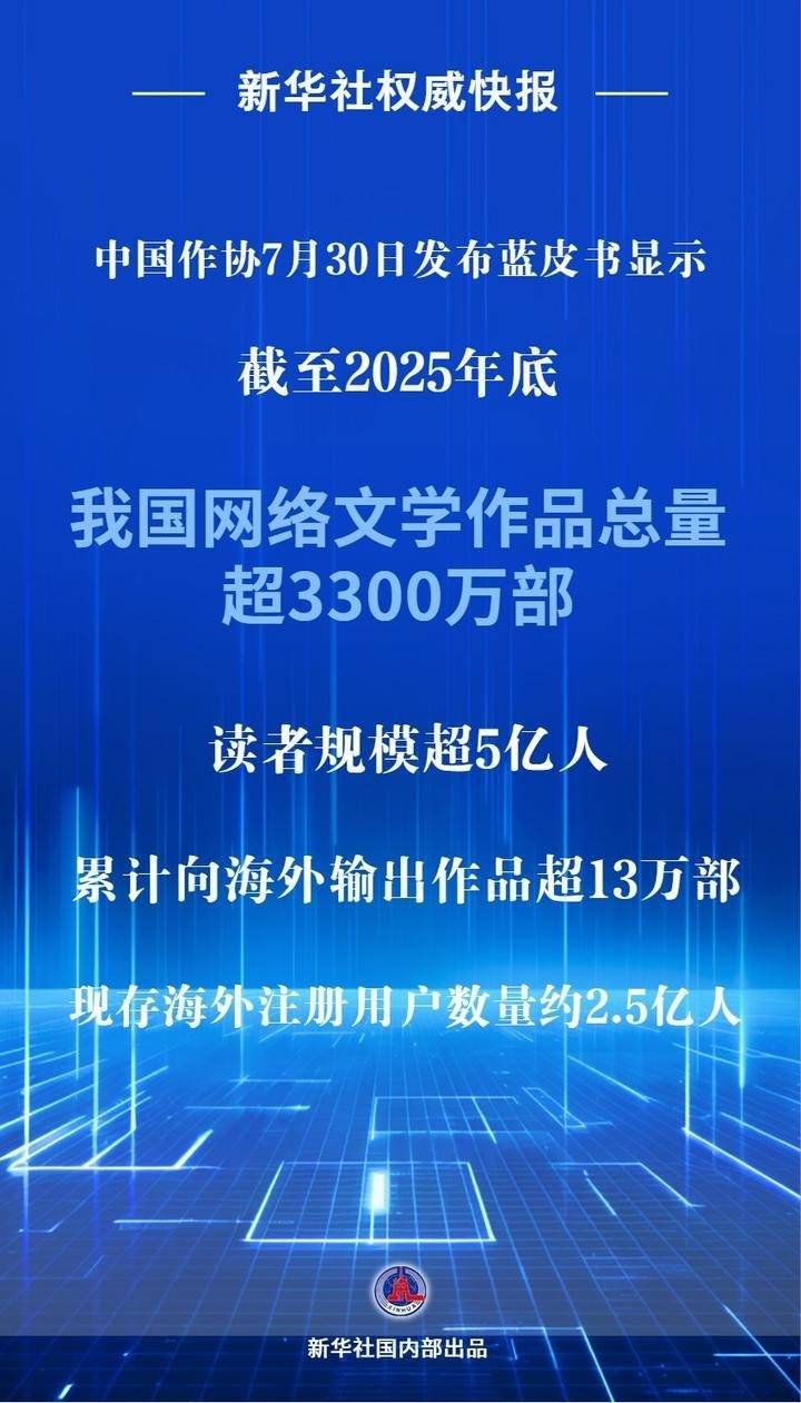 中国网络文学作品总量超3300万部