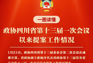 一图读懂丨政协四川省第十三届一次会议以来提案工作情况