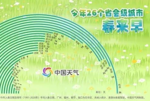 春天的脚步到哪儿了？全国入春进程图来了