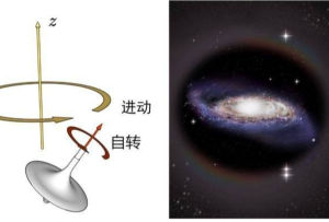 银河系暗物质晕是何形状?中国团队首创“时光动画”揭示为扁椭球