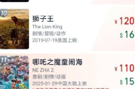 《哪吒2》进入全球影史票房TOP11！