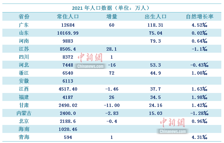 中新財(cái)經(jīng)制圖。