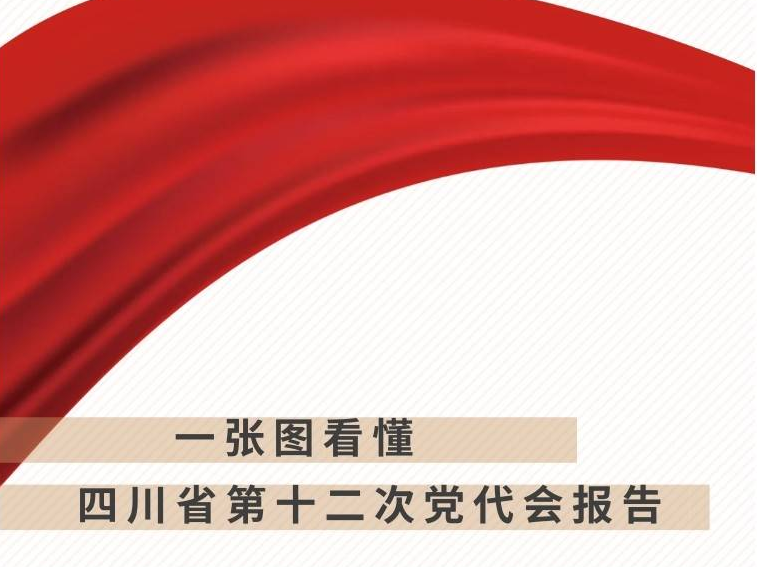 一張圖看懂四川省第十二次黨代會報告