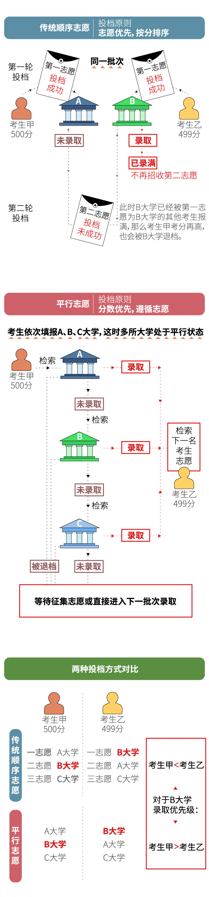 點擊進入下一頁