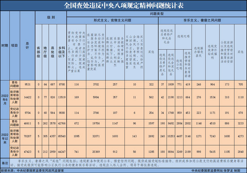 點擊進入下一頁