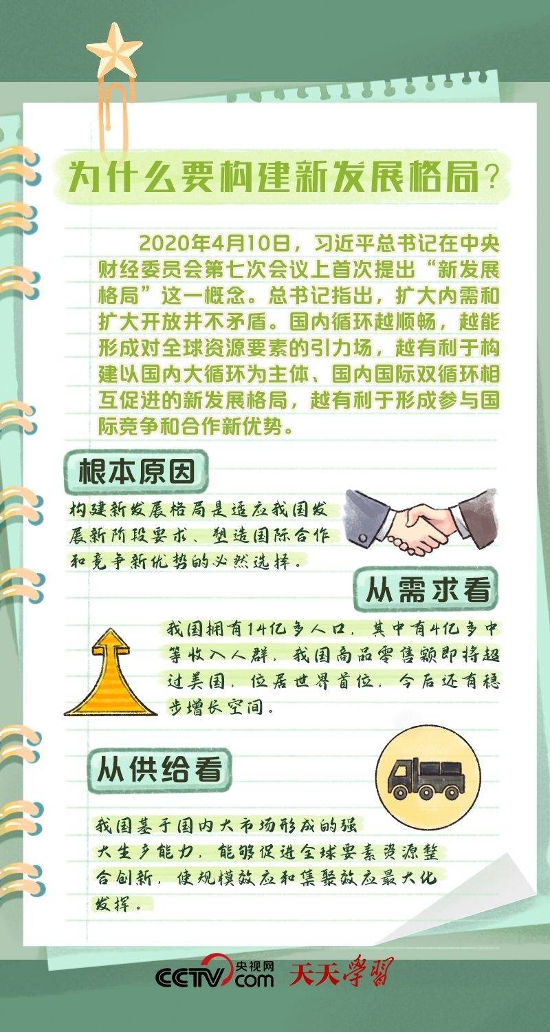 二十大報告學(xué)習(xí)筆記｜構(gòu)建新發(fā)展格局