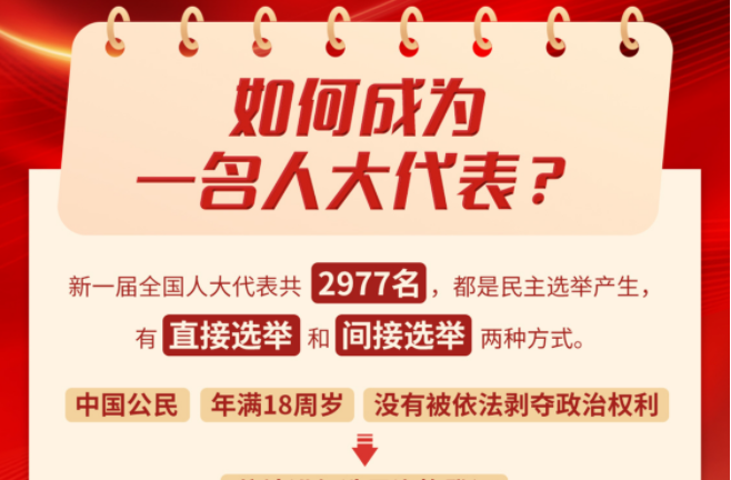 两会知多少 | 代表委员是如何产生的？