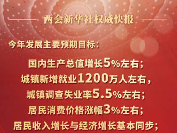 今年国内生产总值预期增长目标为5%左右