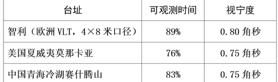 圖自 中科院官方科普微平臺