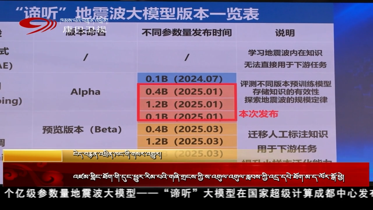 འཛམ་གླིང་ཐོག་གི་དུང་ཕྱུར་རིམ་པའི་གཞི་གྲངས་ཀྱི་ས་འགུལ་རླབས་ཀྱི་འདྲ་དཔེ་ཐོག་མ་ད་ལོར་སྒོ་ཕྱེ།