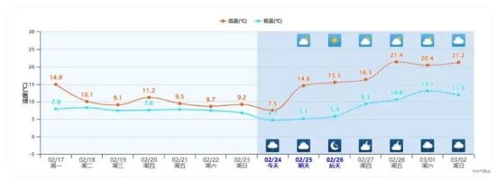 圖據中央氣象臺
