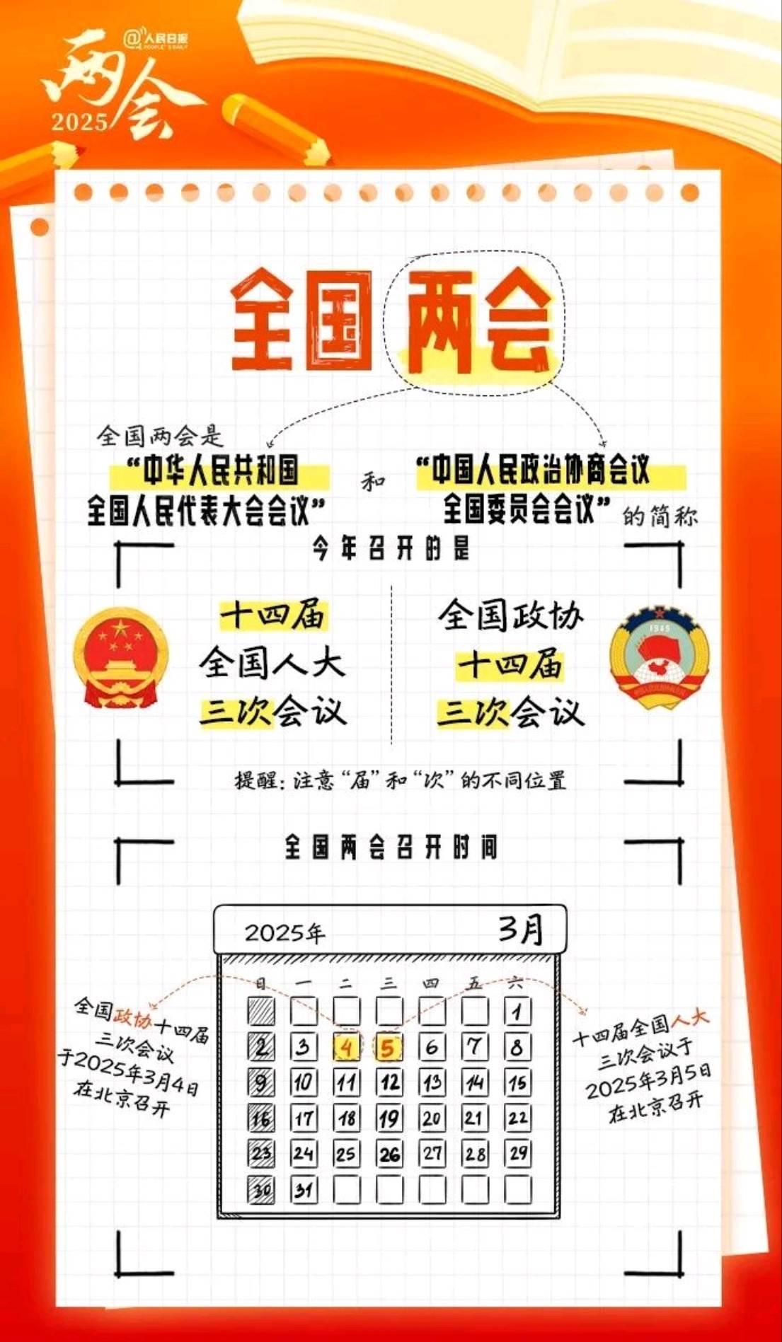 全國(guó)兩會(huì)是什么會(huì)？這份知識(shí)帖帶你快速了解！
