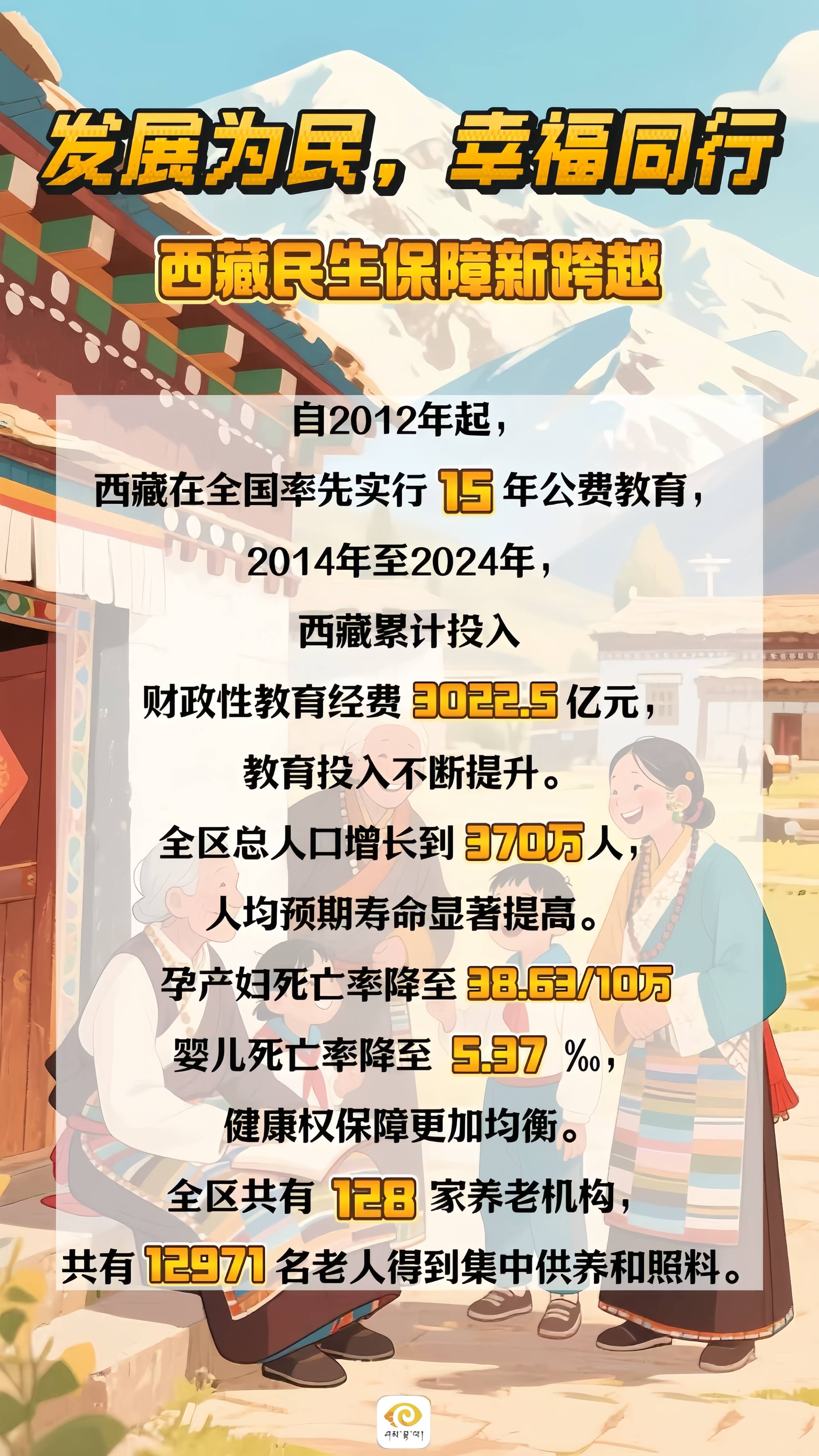 发展为民  幸福同行    西藏民生保障新跨越
