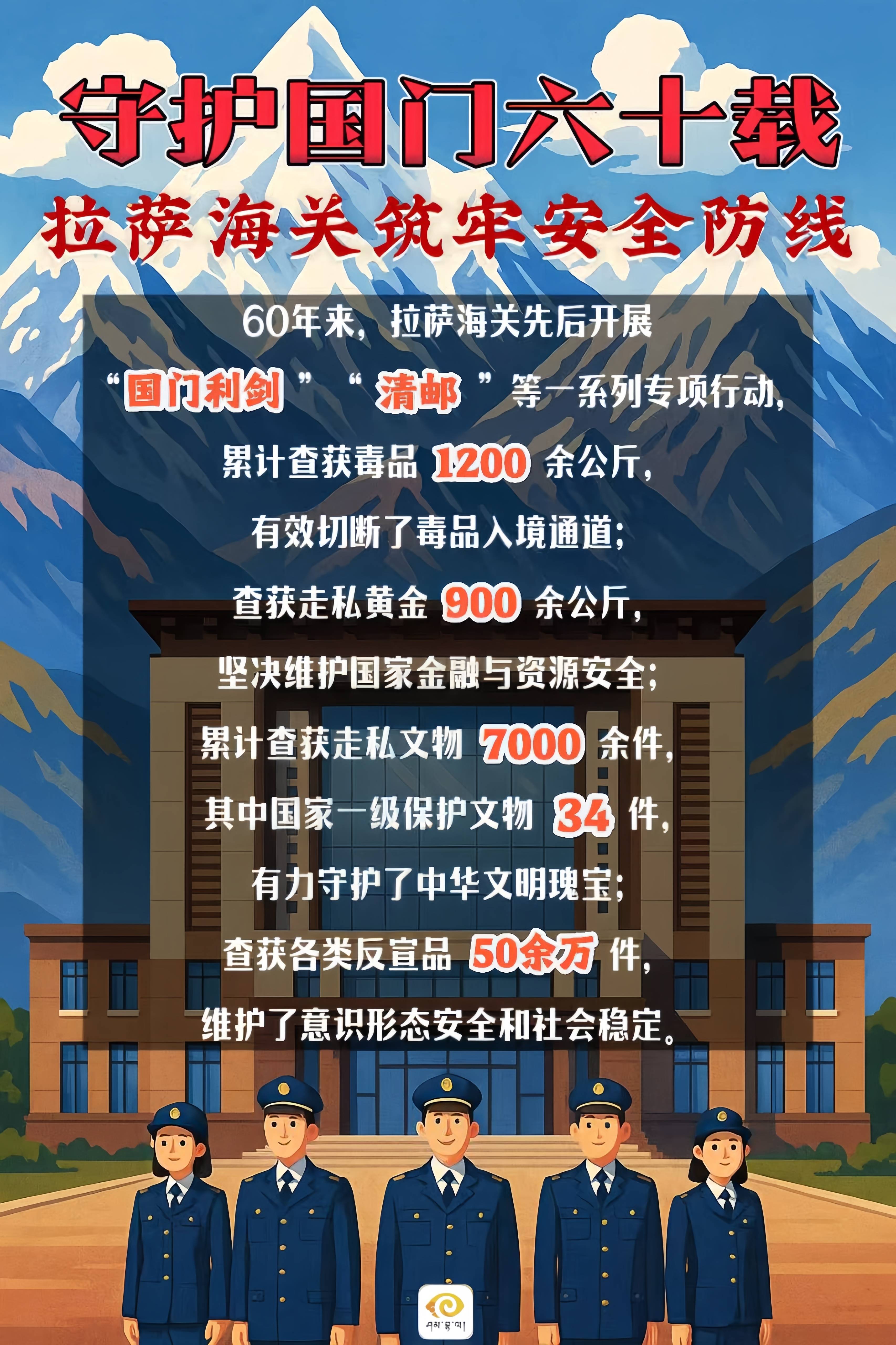 守护国门六十载    拉萨海关筑牢安全防线