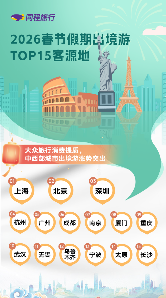 9天长假别浪费！春节出境游攻略帮你备好了