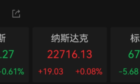 道指收跌0.61% 航空股全线走低