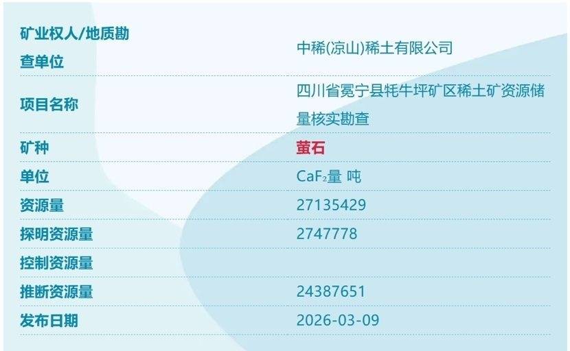 上新!又发现四个新矿