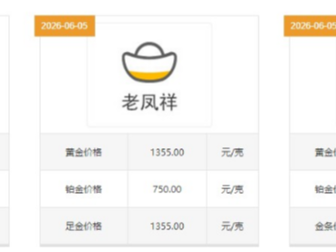 金价,跌回2025年!白银,继续跌!