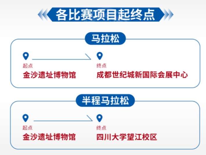 今日10:00,成马报名开启!