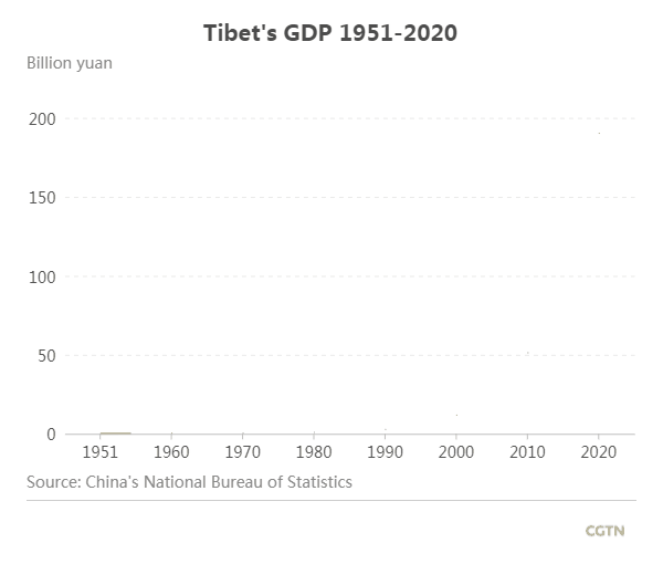 China outlines priorities for Tibet to advance stability, prosperity