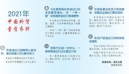 15项新举措，为外贸企业加油