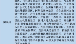 春节出游，四川21市州最全景区优惠政策来了！