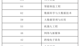 “新”专业“新”在何处？四川教育考试院的解读来了