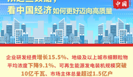 从这些数据，看中国经济如何更好迈向高质量