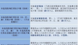 四川疾控紧急提示：乘坐这些航班高铁的人员，立即就近做一次核酸检测