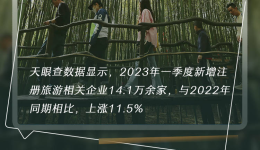 这就是信心丨数据带你提前感知这个“五一”假期有多火！