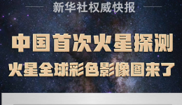 新华社权威快报丨中国首次火星探测火星全球影像图发布
