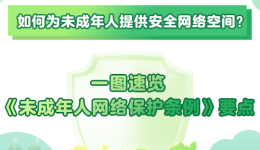 聚焦《未成年人网络保护条例》四大立法亮点