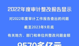 整改问题金额超9570亿元 2022年度审计整改成效更加显著