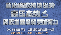 2023这组反腐数据，传递正风肃纪新变化！