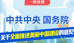 一图读懂全面推进美丽中国建设