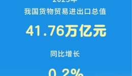 新华社权威快报丨2023年外贸“成绩单”出炉！货物贸易进出口同比增长0.2%