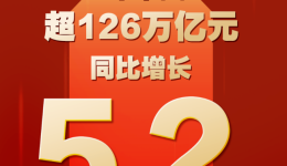 七组数据看2023中国经济脉动