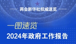 一图速览2024年政府工作报告