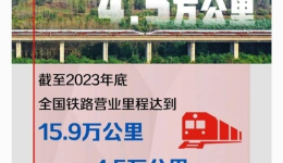 两会进行时，这组铁路数据很亮眼！