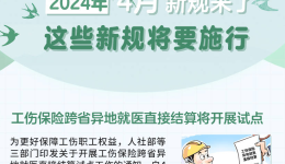 新华社权威快报丨4月新规来了