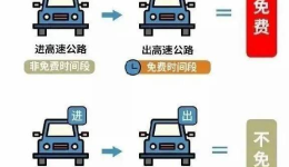 清明假期高速免费 这些时段、路段可能拥堵→