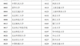 西藏自治区2024年普通高等学校招生计划