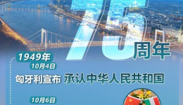 图览丨中匈领导人时隔两月再会面，“好朋友比黄金更珍贵”