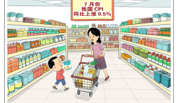 财经聚焦丨CPI同比涨幅扩大 消费需求持续恢复——透视7月份物价数据